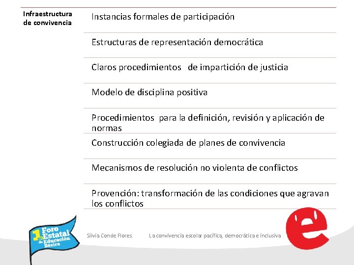 Infraestructura de convivencia Instancias formales de participación Estructuras de representación democrática Claros procedimientos de