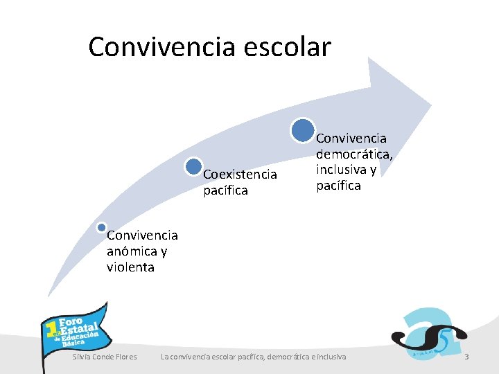 Convivencia escolar Coexistencia pacífica Convivencia democrática, inclusiva y pacífica Convivencia anómica y violenta Silvia