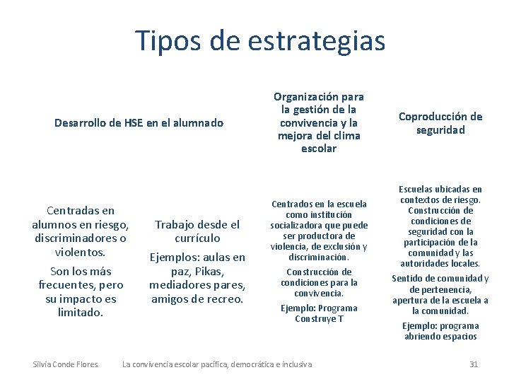 Tipos de estrategias Desarrollo de HSE en el alumnado Centradas en alumnos en riesgo,