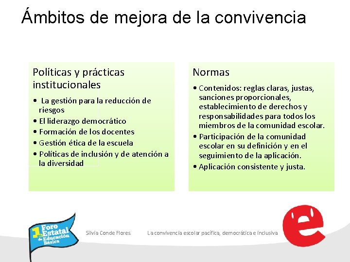 Ámbitos de mejora de la convivencia Políticas y prácticas institucionales Normas • La gestión