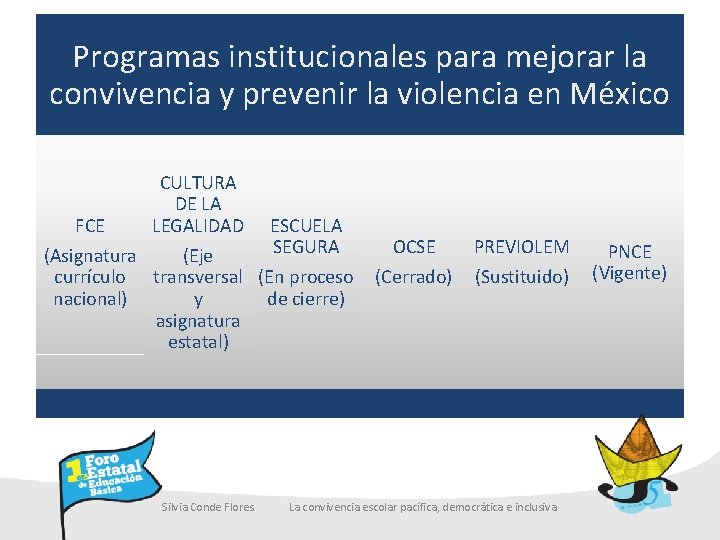 Programas institucionales para mejorar la convivencia y prevenir la violencia en México CULTURA DE