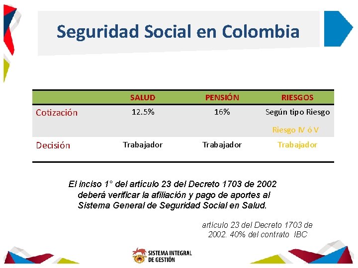 Seguridad Social en Colombia Cotización SALUD PENSIÓN RIESGOS 12. 5% 16% Según tipo Riesgo