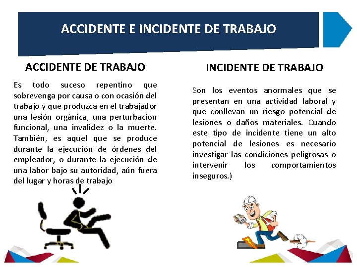 ACCIDENTE E INCIDENTE DE TRABAJO ACCIDENTE DE TRABAJO INCIDENTE DE TRABAJO Es todo suceso