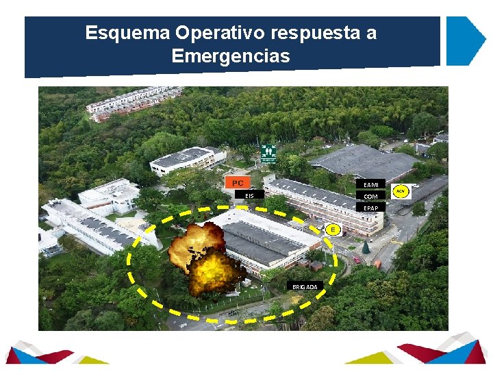 Esquema Operativo respuesta a Emergencias EAMI EIS COM EPAP BRIGADA 