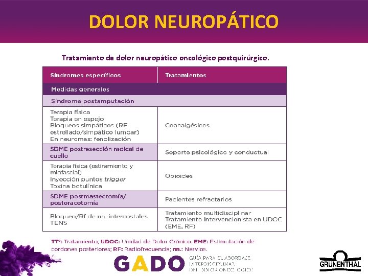 DOLOR NEUROPÁTICO Tratamiento de dolor neuropático oncológico postquirúrgico. DOLOR NEUROPÁTICO Tratamiento de dolor neuropático oncológico postquirúrgico.