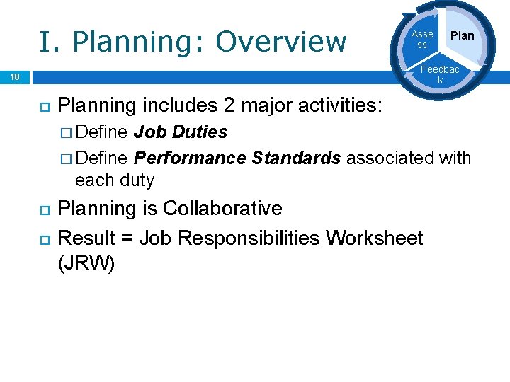 I. Planning: Overview Asse ss Plan Feedbac k 10 Planning includes 2 major activities: