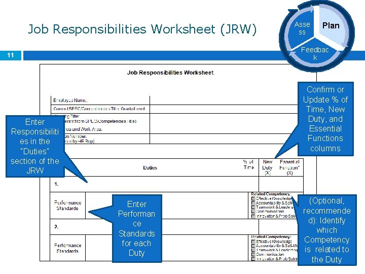 Job Responsibilities Worksheet (JRW) Asse ss Plan Feedbac k 11 Confirm or Update %