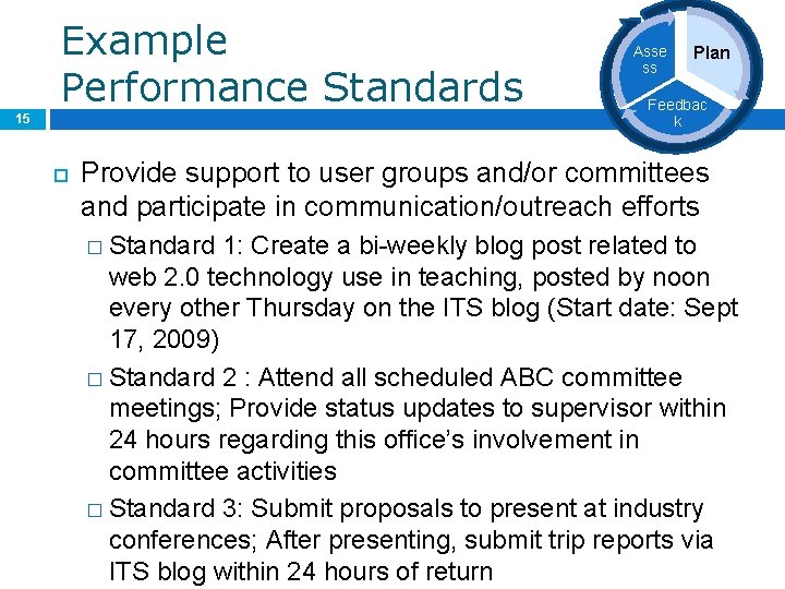 Example Performance Standards 15 Asse ss Plan Feedbac k Provide support to user groups