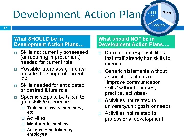 Development Action Plan Asse ss Plan Feedbac k 17 What SHOULD be in Development