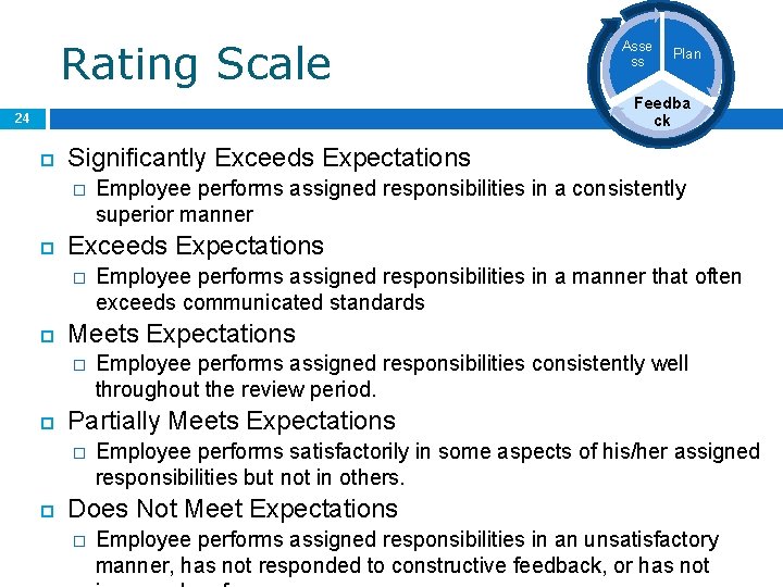 Rating Scale Asse ss Plan Feedba ck 24 Significantly Exceeds Expectations � Employee performs