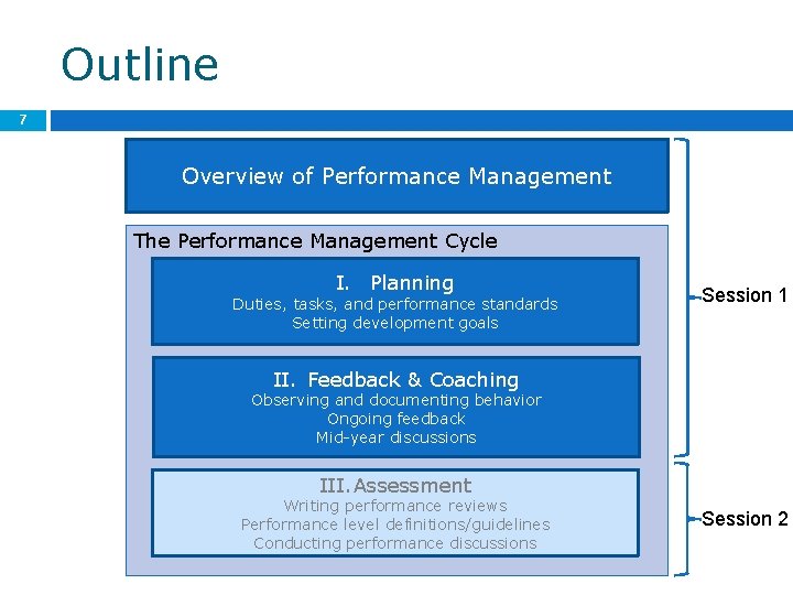 Outline 7 Overview of Performance Management The Performance Management Cycle I. Planning Duties, tasks,