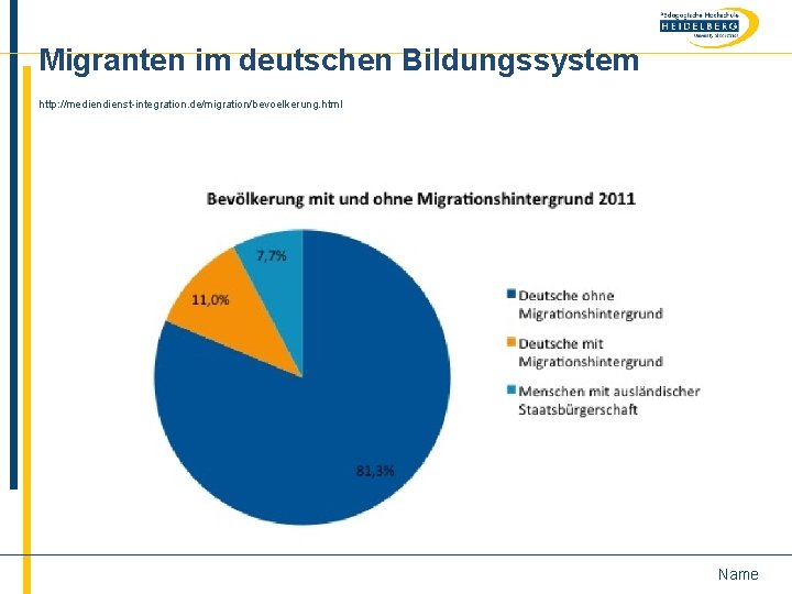 Migranten im deutschen Bildungssystem http: //medienst-integration. de/migration/bevoelkerung. html Name 