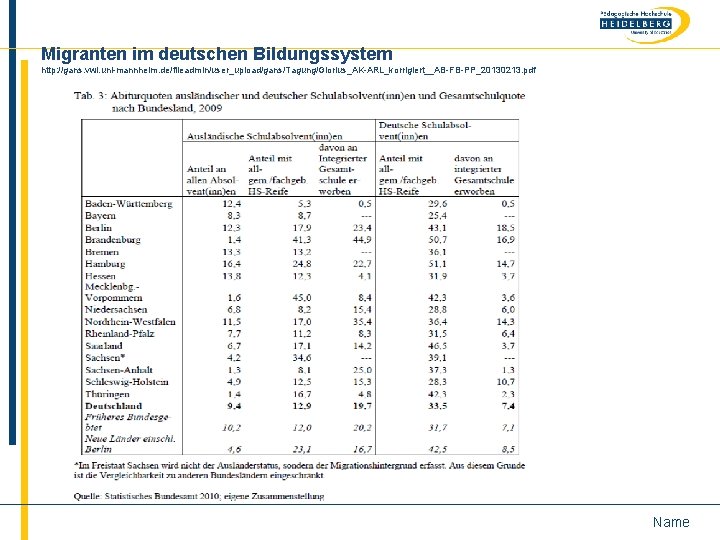 Migranten im deutschen Bildungssystem http: //gans. vwl. uni-mannheim. de/fileadmin/user_upload/gans/Tagung/Glorius_AK-ARL_korrigiert__AB-FB-PP_20130213. pdf Name 