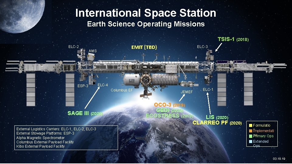 International Space Station Earth Science Operating Missions TSIS-1 (2018) EMIT (TBD) ELC-2 AMS ESP-3