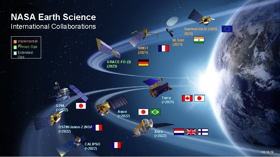 NASA Earth Science International Collaborations Sentinel-6 A/B (2020, 2025) Implementati on Primary Ops NI-SAR