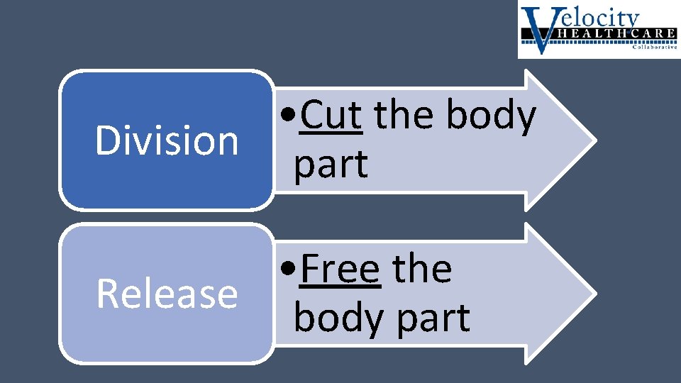  • Cut the body Division part • Free the Release body part 