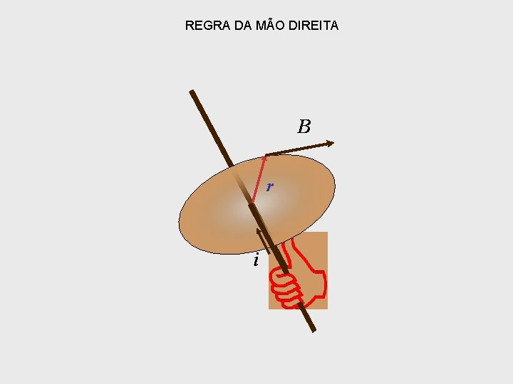 REGRA DA MÃO DIREITA B r i 