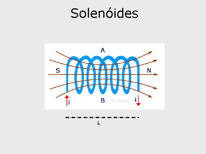 Solenóides L 