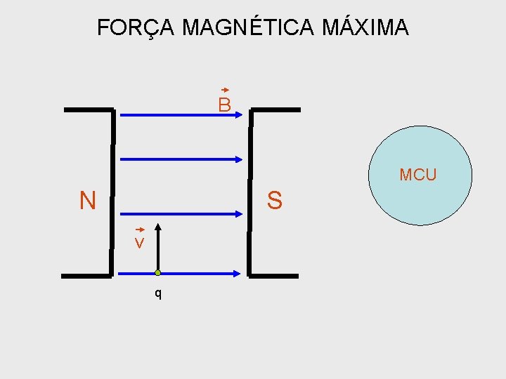 FORÇA MAGNÉTICA MÁXIMA B MCU N S v q 