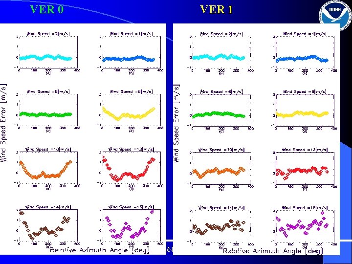 VER 0 February 2005 VER 1 OVW NASA/NOAA Workshop, Miami, FL 