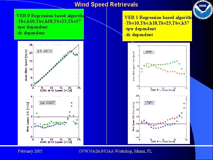 Wind Speed Retrievals VER 0 Regression based algorithm -Tbv, h 10, Tbv, h 18,