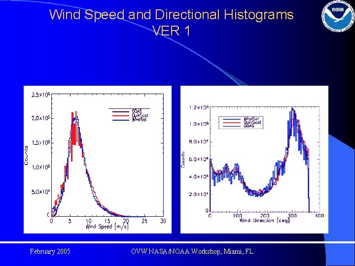 Wind Speed and Directional Histograms VER 1 February 2005 OVW NASA/NOAA Workshop, Miami, FL