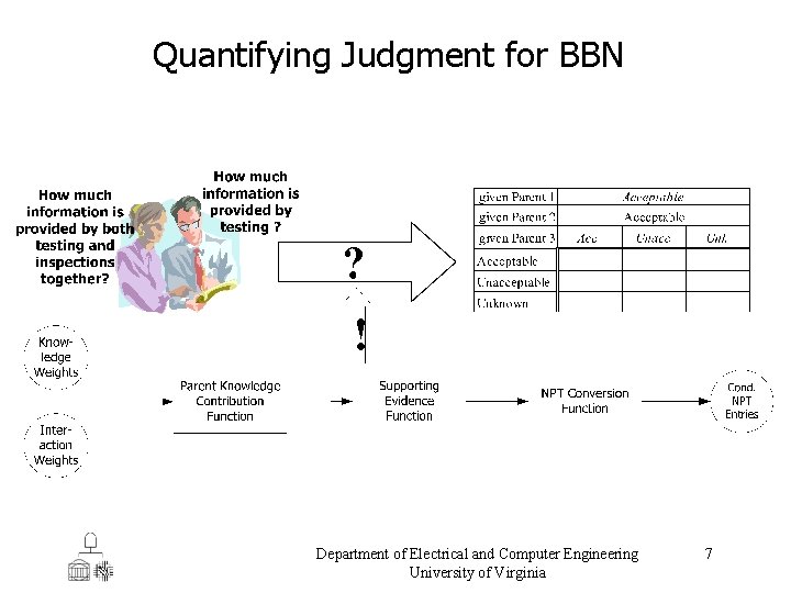 Quantifying Judgment for BBN Department of Electrical and Computer Engineering University of Virginia 7