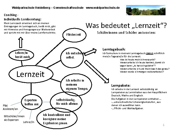 Waldparkschule Heidelberg – Gemeinschaftsschule www. waldparkschule. de Coaching Individuelle Lernberatung: Mein Lerncoach orientiert sich