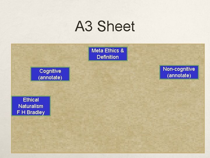 A 3 Sheet Meta Ethics & Definition Cognitive (annotate) Ethical Naturalism F H Bradley