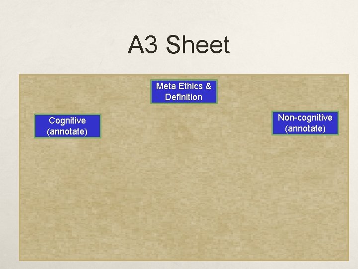 A 3 Sheet Meta Ethics & Definition Cognitive (annotate) Non-cognitive (annotate) 