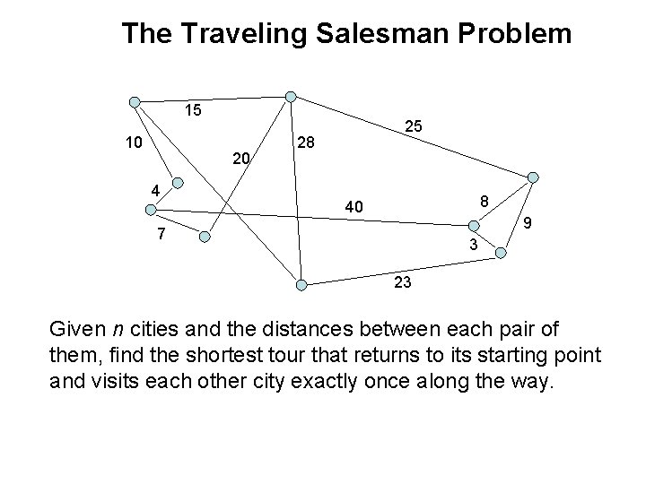 The Traveling Salesman Problem 15 10 20 4 25 28 8 40 9 7