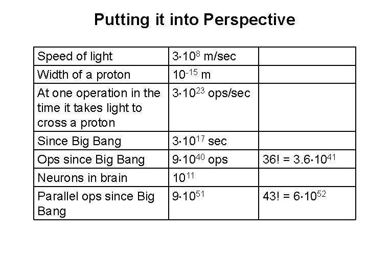 Putting it into Perspective Speed of light Width of a proton At one operation