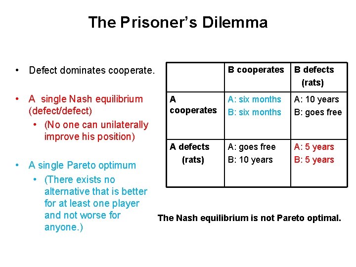 The Prisoner’s Dilemma • Defect dominates cooperate. • A single Nash equilibrium (defect/defect) •