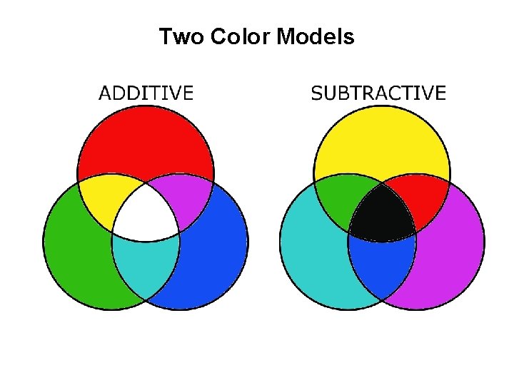 Two Color Models 