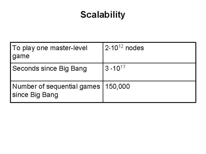 Scalability To play one master-level game 2 1012 nodes Seconds since Big Bang 3