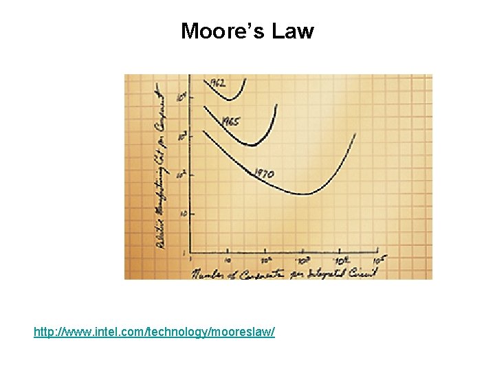 Moore’s Law http: //www. intel. com/technology/mooreslaw/ 