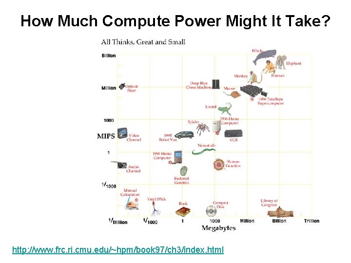 How Much Compute Power Might It Take? http: //www. frc. ri. cmu. edu/~hpm/book 97/ch
