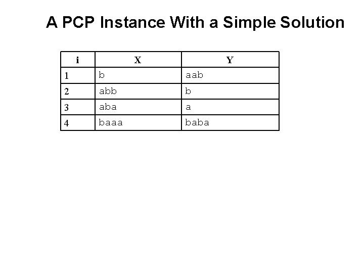 A PCP Instance With a Simple Solution i X Y 1 b aab 2