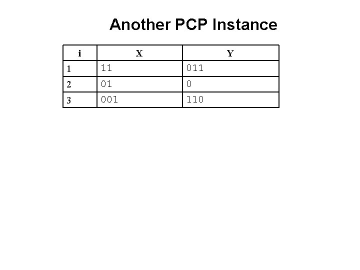 Another PCP Instance i X Y 1 11 011 2 01 0 3 001