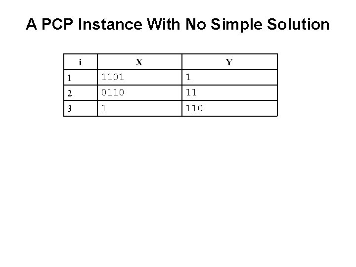 A PCP Instance With No Simple Solution i X Y 1 1101 1 2