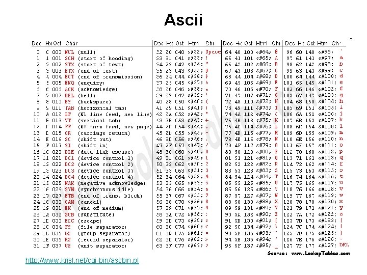 Ascii http: //www. krisl. net/cgi-bin/ascbin. pl 