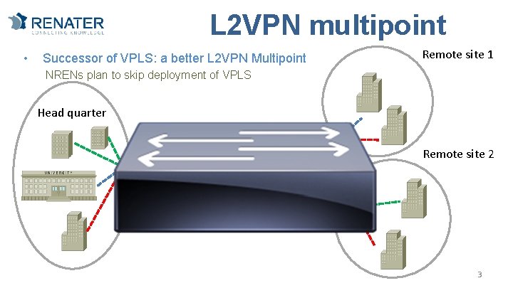 L 2 VPN multipoint • Successor of VPLS: a better L 2 VPN Multipoint