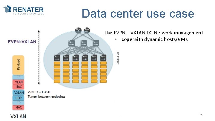 Data center use case Use EVPN – VXLAN DC Network management • cope with