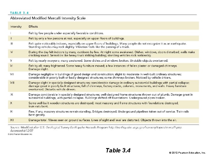 Table 3. 4 © 2012 Pearson Education, Inc. 