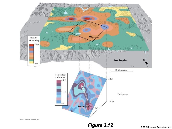 Figure 3. 12 © 2012 Pearson Education, Inc. 