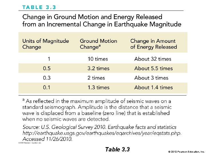 Table 3. 3 © 2012 Pearson Education, Inc. 