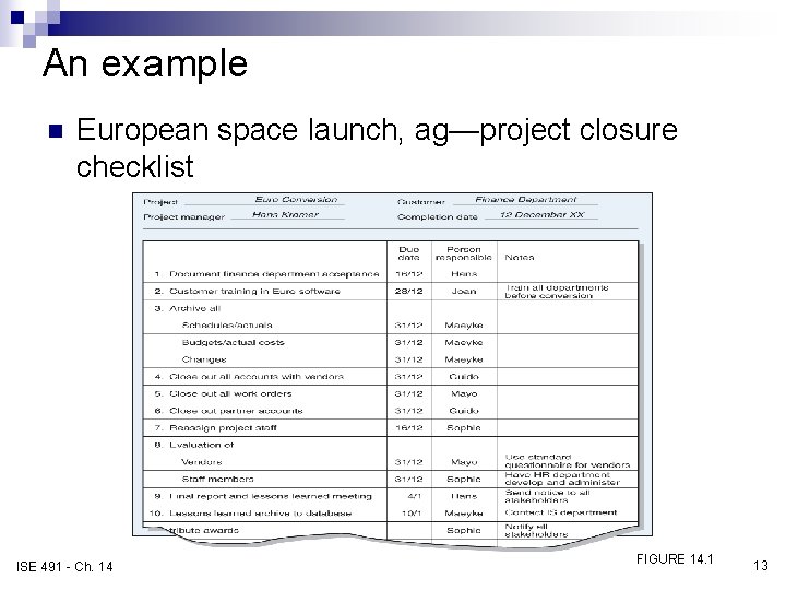 An example n European space launch, ag—project closure checklist ISE 491 - Ch. 14