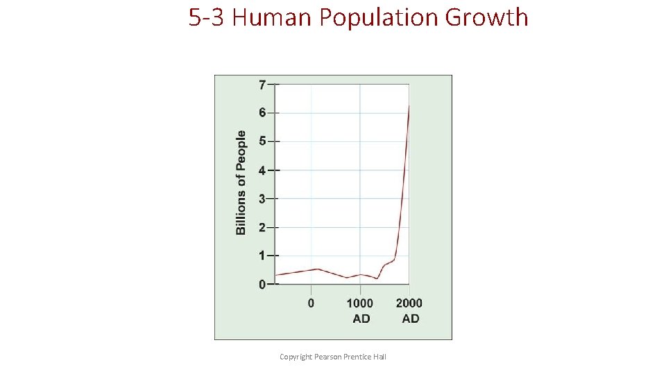 5 -3 Human Population Growth Copyright Pearson Prentice Hall 