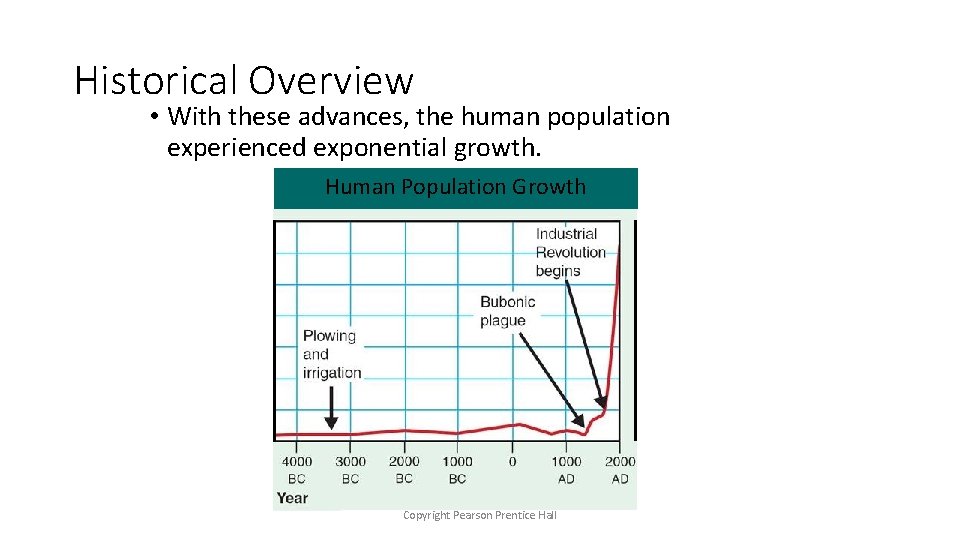 Historical Overview • With these advances, the human population experienced exponential growth. Human Population