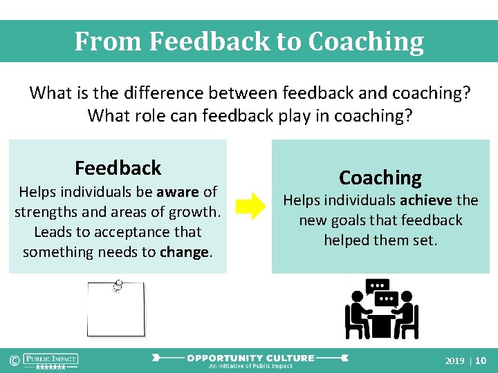From Feedback to Coaching What is the difference between feedback and coaching? What role